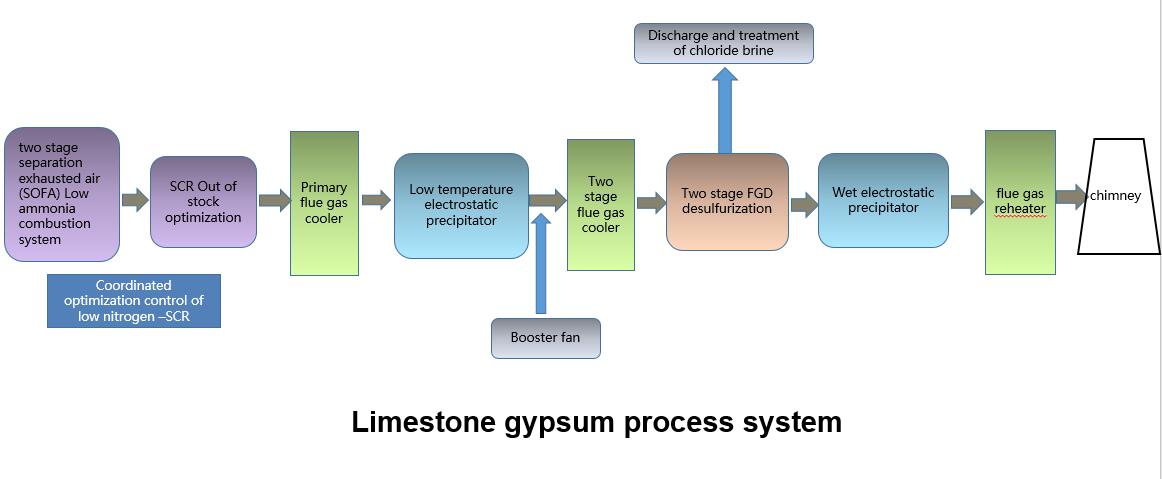 石灰石法脫硫.jpg