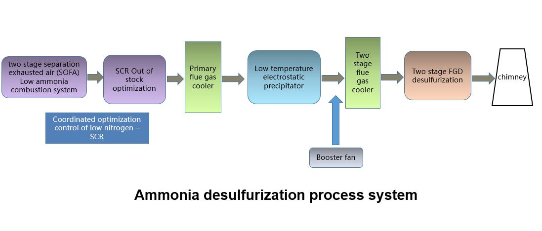 氨法脫硫.jpg